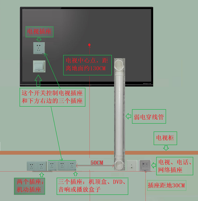 电视墙预埋线管的终极解决方案