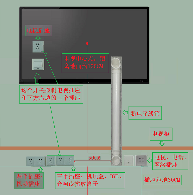 电视墙50管高度图片