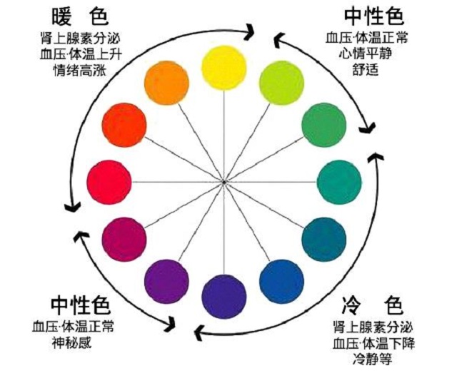 3,空间色彩搭配       颜色不仅能提升